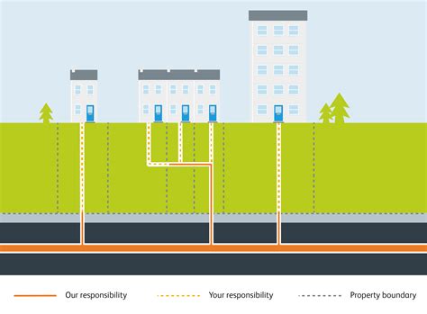 thames water sewer blockage